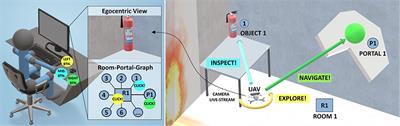 High-Level Teleoperation System for Aerial Exploration of Indoor Environments